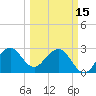 Tide chart for ocean, Vero Beach, Florida on 2023/03/15