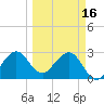 Tide chart for ocean, Vero Beach, Florida on 2023/03/16
