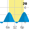 Tide chart for ocean, Vero Beach, Florida on 2023/03/20