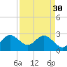 Tide chart for ocean, Vero Beach, Florida on 2023/03/30