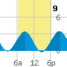 Tide chart for ocean, Vero Beach, Florida on 2023/03/9