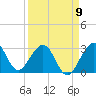 Tide chart for ocean, Vero Beach, Florida on 2023/04/9