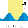 Tide chart for ocean, Vero Beach, Florida on 2023/08/15