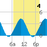 Tide chart for ocean, Vero Beach, Florida on 2023/08/4