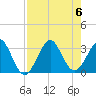 Tide chart for ocean, Vero Beach, Florida on 2023/08/6