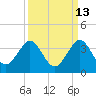 Tide chart for ocean, Vero Beach, Florida on 2023/09/13