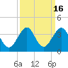 Tide chart for ocean, Vero Beach, Florida on 2023/09/16