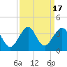 Tide chart for ocean, Vero Beach, Florida on 2023/09/17