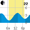 Tide chart for ocean, Vero Beach, Florida on 2023/09/22