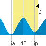 Tide chart for ocean, Vero Beach, Florida on 2023/09/4