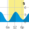 Tide chart for ocean, Vero Beach, Florida on 2023/09/5