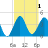 Tide chart for ocean, Vero Beach, Florida on 2023/10/1