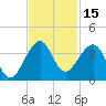 Tide chart for ocean, Vero Beach, Florida on 2023/11/15
