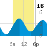 Tide chart for ocean, Vero Beach, Florida on 2023/11/16