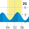 Tide chart for ocean, Vero Beach, Florida on 2023/11/21