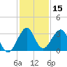 Tide chart for ocean, Vero Beach, Florida on 2023/12/15
