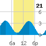 Tide chart for ocean, Vero Beach, Florida on 2023/12/21