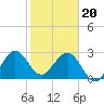 Tide chart for ocean, Vero Beach, Florida on 2024/01/20