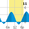 Tide chart for ocean, Vero Beach, Florida on 2024/03/11
