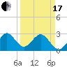 Tide chart for ocean, Vero Beach, Florida on 2024/03/17