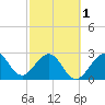 Tide chart for ocean, Vero Beach, Florida on 2024/03/1