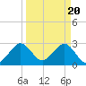 Tide chart for ocean, Vero Beach, Florida on 2024/03/20