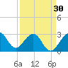 Tide chart for ocean, Vero Beach, Florida on 2024/03/30