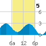 Tide chart for ocean, Vero Beach, Florida on 2024/03/5