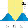 Tide chart for ocean, Vero Beach, Florida on 2024/04/21