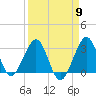 Tide chart for ocean, Vero Beach, Florida on 2024/04/9