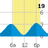Tide chart for ocean, Vero Beach, Florida on 2024/05/19