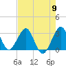 Tide chart for ocean, Vero Beach, Florida on 2024/05/9
