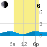 Tide chart for Indian River, Vero Beach, Florida on 2023/09/6