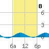 Tide chart for Indian River, Vero Beach, Florida on 2024/03/8