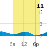 Tide chart for Vero Beach, Florida on 2025/07/11