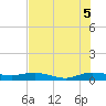 Tide chart for Vero Beach, Florida on 2025/07/5