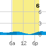 Tide chart for Vero Beach, Florida on 2025/07/6