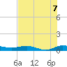 Tide chart for Vero Beach, Florida on 2025/07/7