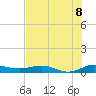 Tide chart for Vero Beach, Florida on 2025/07/8