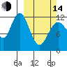Tide chart for Viekoda Bay, Alaska on 2023/03/14