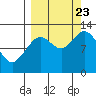 Tide chart for Viekoda Bay, Kodiak Island, Alaska on 2023/09/23