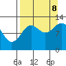 Tide chart for Viekoda Bay, Kodiak Island, Alaska on 2023/09/8