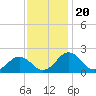 Tide chart for Vienna, Maryland on 2021/11/20
