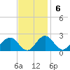 Tide chart for Vienna, Maryland on 2022/11/6