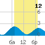 Tide chart for Vienna, Maryland on 2023/03/12