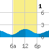 Tide chart for Vienna, Maryland on 2023/03/1