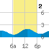 Tide chart for Vienna, Maryland on 2023/03/2