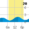 Tide chart for Vienna, Nanticoke River, Maryland on 2024/03/20