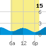 Tide chart for Vienna, Nanticoke River, Maryland on 2024/06/15