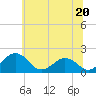 Tide chart for Vienna, Nanticoke River, Maryland on 2024/06/20